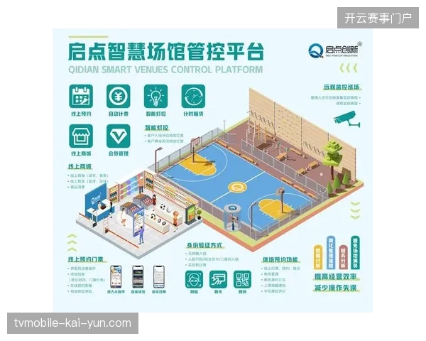 智慧场馆监测系统识别率提升至92%,大幅压缩赛事版权违规取证周期 智慧场馆监测系统识别率提升至92%,大幅压缩赛事版权违规取证周期